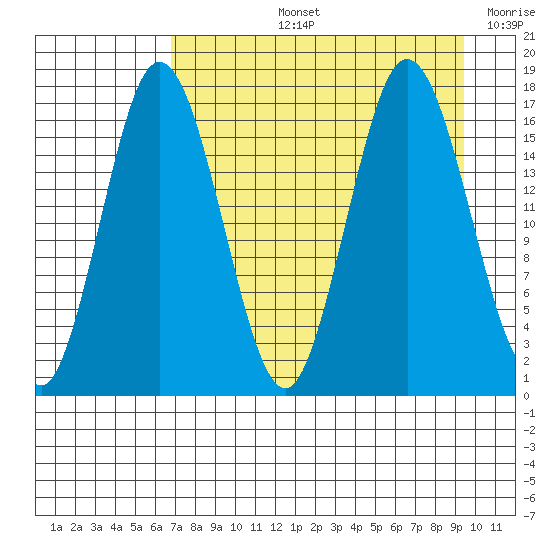 Cape Ninilchik tide chart for Thursday, August 26, 2021