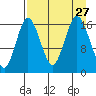 Cape Ninilchik tide chart for Friday, August 27, 2021