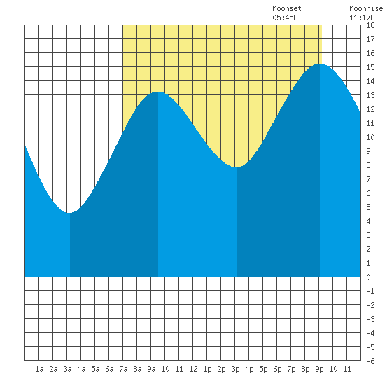 Cape Ninilchik tide chart for Monday, August 30, 2021