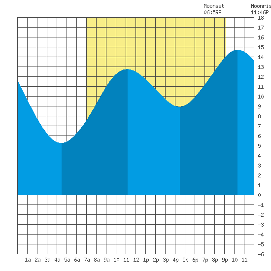 Cape Ninilchik tide chart for Tuesday, August 31, 2021