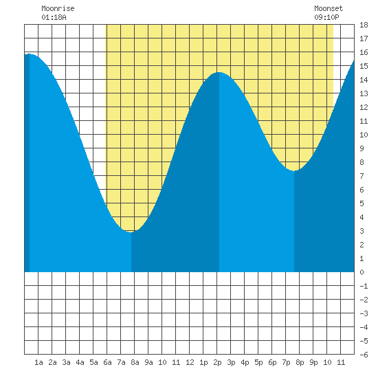 Cape Ninilchik tide chart for Wednesday, August 4, 2021