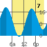 Cape Ninilchik tide chart for Saturday, August 7, 2021