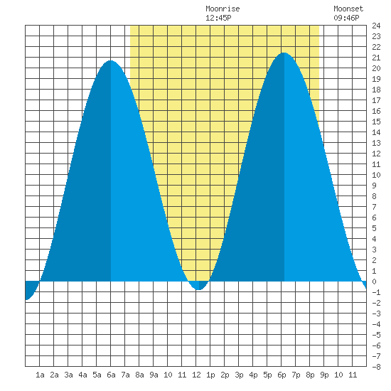 Cape Ninilchik tide chart for Friday, September 10, 2021