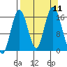 Cape Ninilchik tide chart for Saturday, September 11, 2021