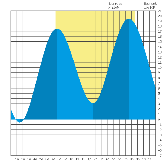 Cape Ninilchik tide chart for Sunday, September 12, 2021