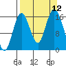 Cape Ninilchik tide chart for Sunday, September 12, 2021
