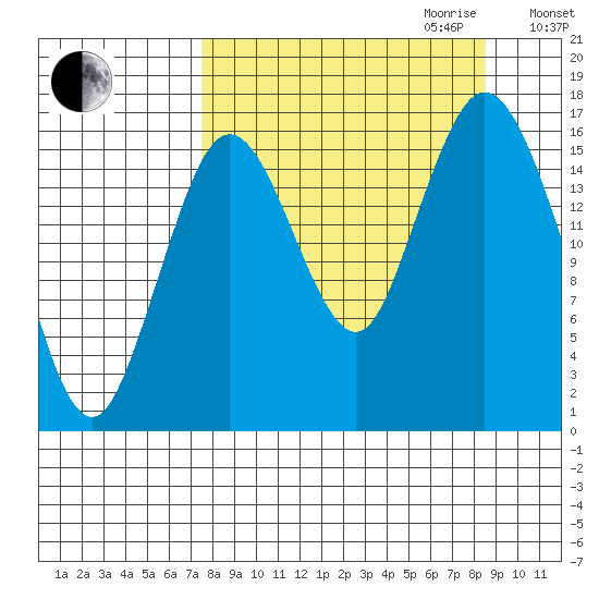 Cape Ninilchik tide chart for Monday, September 13, 2021