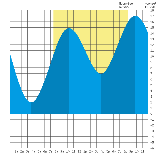 Cape Ninilchik tide chart for Tuesday, September 14, 2021