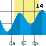 Cape Ninilchik tide chart for Tuesday, September 14, 2021