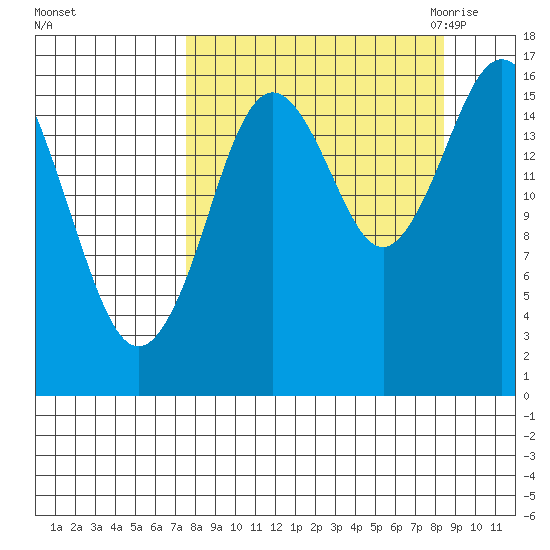 Cape Ninilchik tide chart for Wednesday, September 15, 2021
