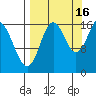 Cape Ninilchik tide chart for Thursday, September 16, 2021