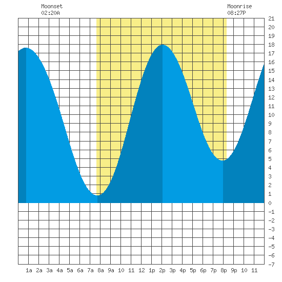 Cape Ninilchik tide chart for Friday, September 17, 2021