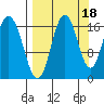 Cape Ninilchik tide chart for Saturday, September 18, 2021