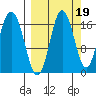 Cape Ninilchik tide chart for Sunday, September 19, 2021