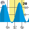 Cape Ninilchik tide chart for Monday, September 20, 2021