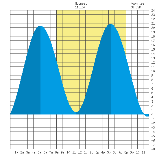 Cape Ninilchik tide chart for Thursday, September 23, 2021