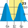Cape Ninilchik tide chart for Thursday, September 23, 2021