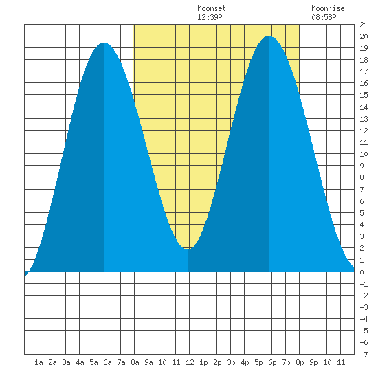 Cape Ninilchik tide chart for Friday, September 24, 2021