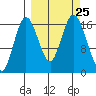 Cape Ninilchik tide chart for Saturday, September 25, 2021