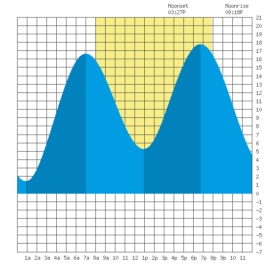 Cape Ninilchik tide chart for Sunday, September 26, 2021