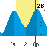 Cape Ninilchik tide chart for Sunday, September 26, 2021