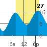Cape Ninilchik tide chart for Monday, September 27, 2021