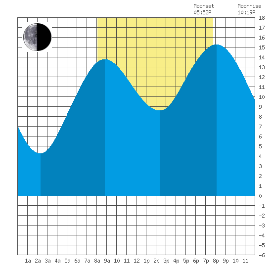 Cape Ninilchik tide chart for Tuesday, September 28, 2021
