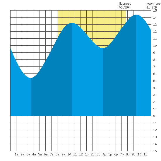 Cape Ninilchik tide chart for Wednesday, September 29, 2021