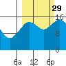 Cape Ninilchik tide chart for Wednesday, September 29, 2021