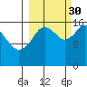 Cape Ninilchik tide chart for Thursday, September 30, 2021