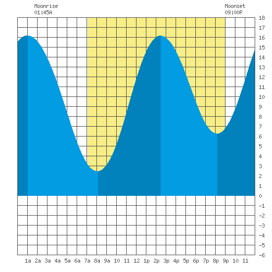 Cape Ninilchik tide chart for Friday, September 3, 2021