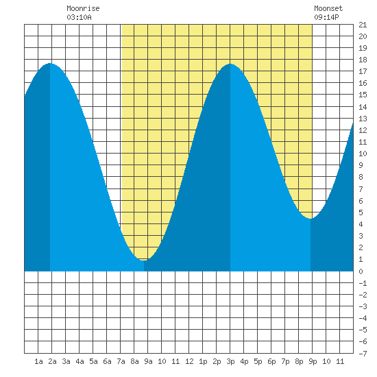 Cape Ninilchik tide chart for Saturday, September 4, 2021