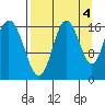 Cape Ninilchik tide chart for Saturday, September 4, 2021