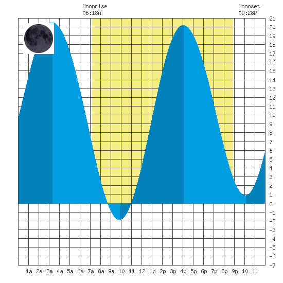 Cape Ninilchik tide chart for Monday, September 6, 2021