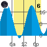 Cape Ninilchik tide chart for Monday, September 6, 2021