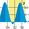 Cape Ninilchik tide chart for Tuesday, September 7, 2021