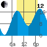 Cape Ninilchik tide chart for Tuesday, October 12, 2021