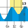 Cape Ninilchik tide chart for Wednesday, October 13, 2021