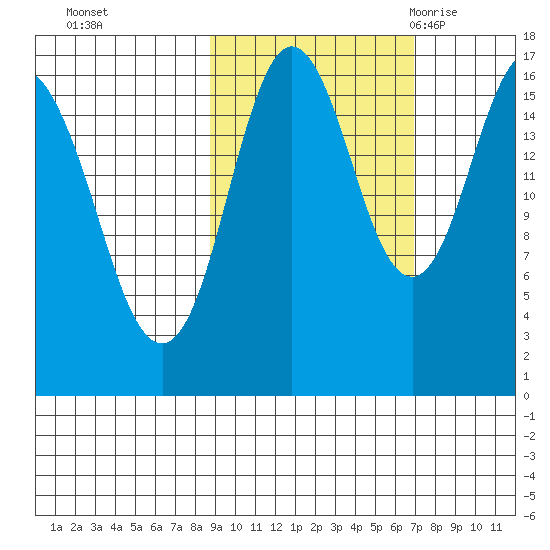 Cape Ninilchik tide chart for Friday, October 15, 2021
