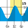 Cape Ninilchik tide chart for Friday, October 15, 2021