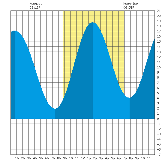 Cape Ninilchik tide chart for Saturday, October 16, 2021