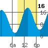 Cape Ninilchik tide chart for Saturday, October 16, 2021