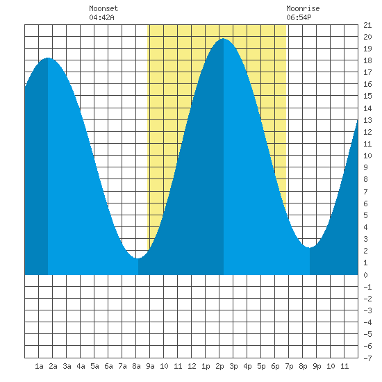 Cape Ninilchik tide chart for Sunday, October 17, 2021