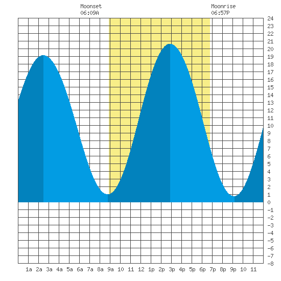 Cape Ninilchik tide chart for Monday, October 18, 2021