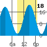 Cape Ninilchik tide chart for Monday, October 18, 2021