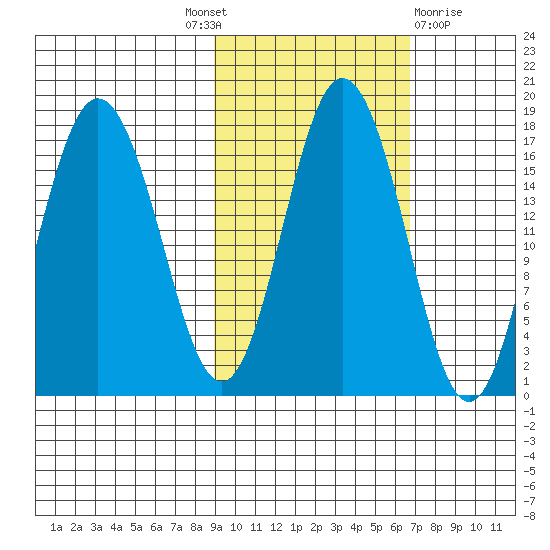 Cape Ninilchik tide chart for Tuesday, October 19, 2021
