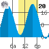 Cape Ninilchik tide chart for Wednesday, October 20, 2021