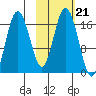 Cape Ninilchik tide chart for Thursday, October 21, 2021