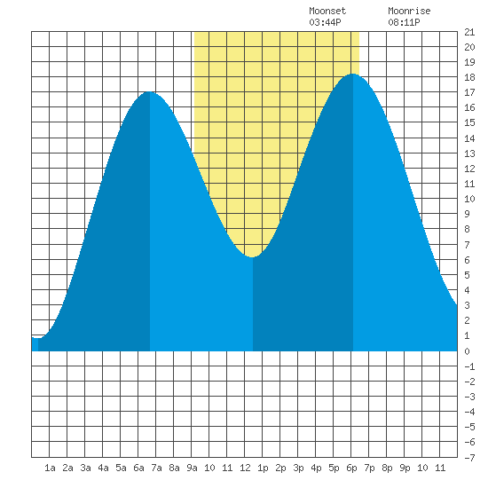 Cape Ninilchik tide chart for Monday, October 25, 2021