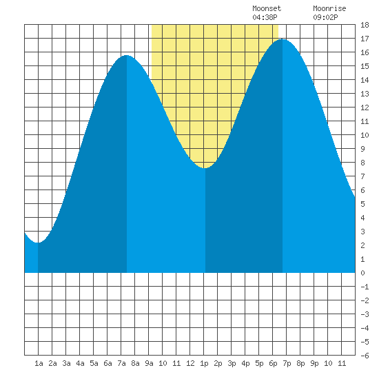 Cape Ninilchik tide chart for Tuesday, October 26, 2021